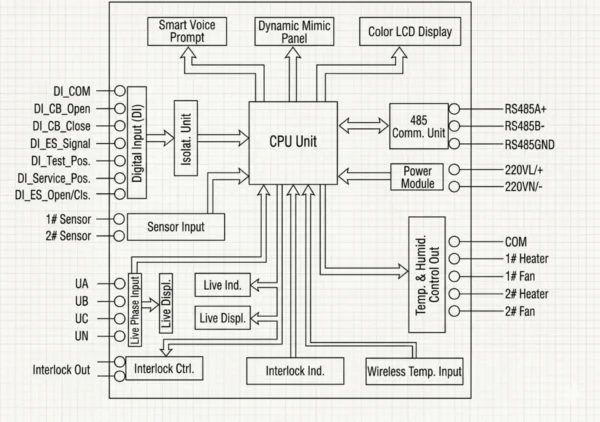 Smart Switchgear Controller ADW6800