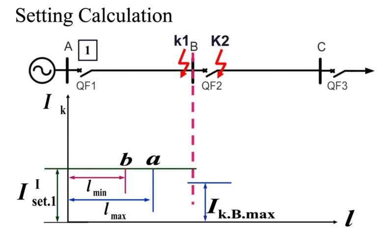 Set Overcurrent Protection Relay Correctly