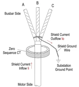Earth Fault Relay