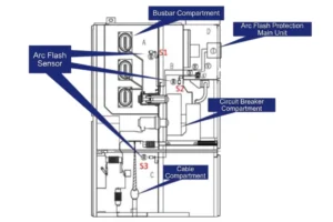 Arc Fault Protection relay