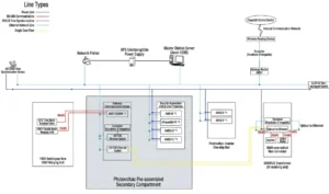 Electrical Protection for Solar Power Substations