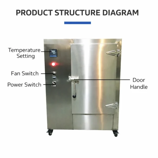 Hot Air Circulation Drying Oven