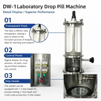 Droplet Pelletizer