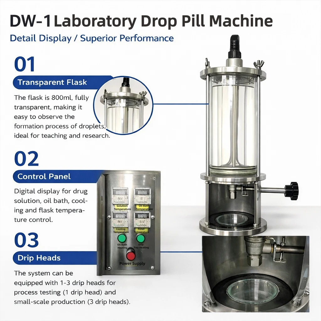 Droplet Pelletizer
