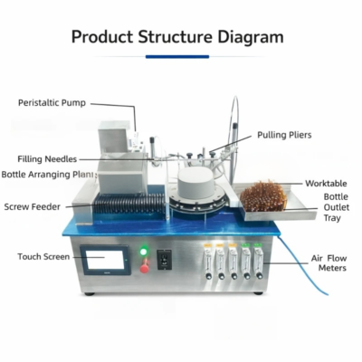 Compact Desktop Automatic Ampoule Filling and Sealing Machine