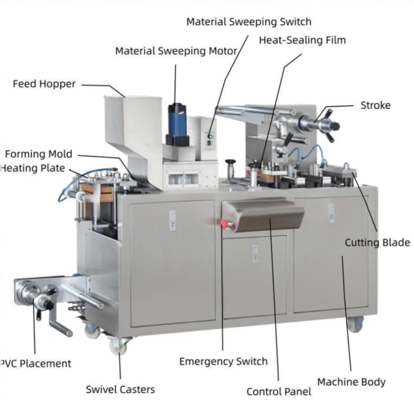 Compact Aluminum-Plastic Blister Packing Machine For Tablets and Capsules